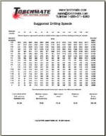 drilling speeds chart provided by Torchmate CNC Plasma Cutting Machines and Accessories