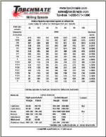 Milling Speeds chart provided by Torchmate CNC Plasma Cutting Machines and Accessories
